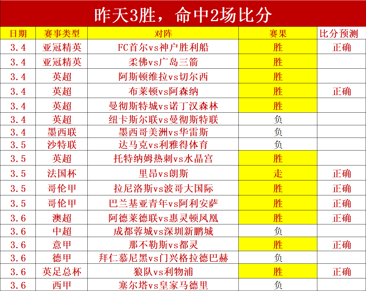 罗亲临现场,目睹你的辉,煌时刻,平博指数比分,体育赛事指数平台,足球赛事指数数据,比赛指数资讯,赛事数据