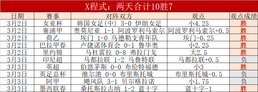 紫金军团阵,容不整战高,原强敌,平博指数比分,体育赛事指数平台,足球赛事指数数据,比赛指数资讯,赛事数据