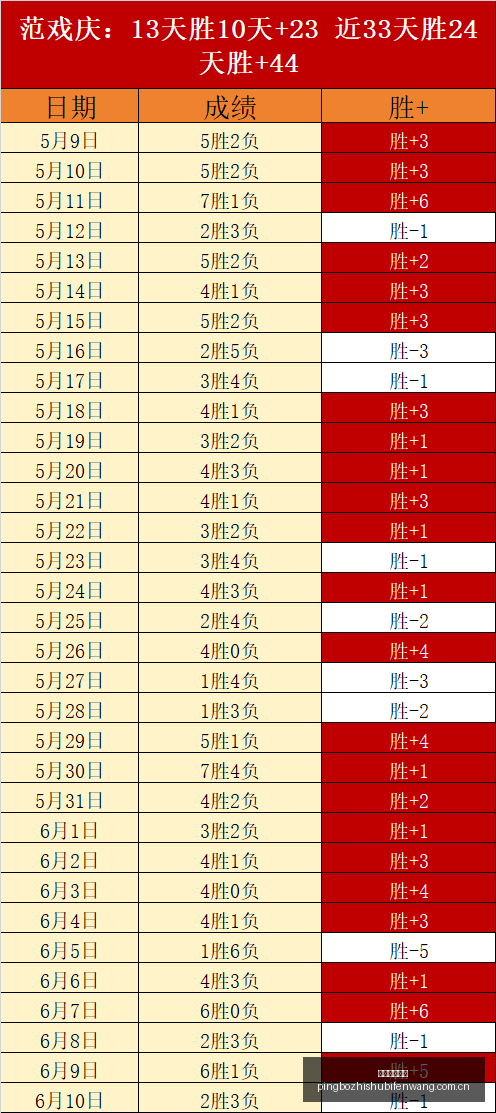无忧新区福,利大放送,轻松打怪爆,平博指数比分,体育赛事指数平台,足球赛事指数数据,比赛指数资讯,赛事数据