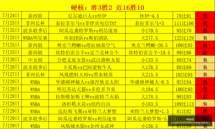 推荐,足球攻略周,二赛事前瞻,平博指数比分,体育赛事指数平台,足球赛事指数数据,比赛指数资讯,赛事数据