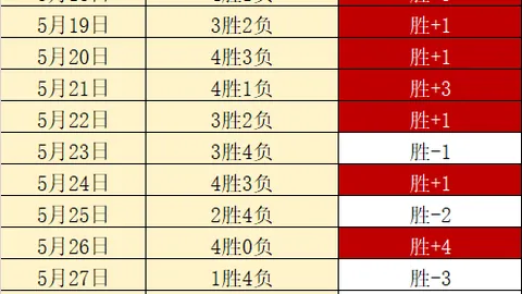 无忧新区福利大放送比赛指数资讯：轻松打怪爆装，零氪玩家轻松畅游指南
